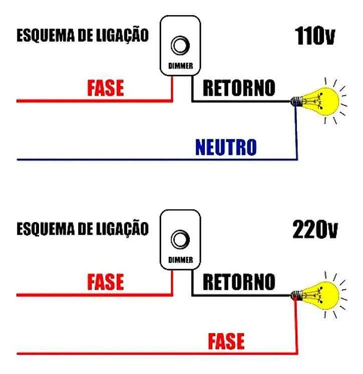 Controlador Dimmer 3000w Rotativo 127v ou 220v Com Dissipador de Calor Interno - Imagem 4